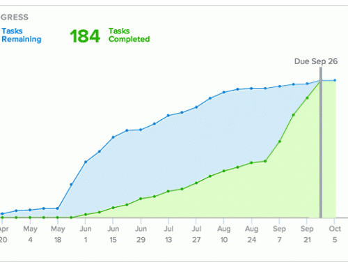 The Value of Good Design and Standing Out with Animated Emails