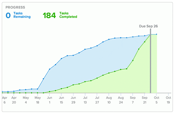 Asana Animated Email