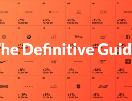 How-To Create a Brand Name That’s Amazing