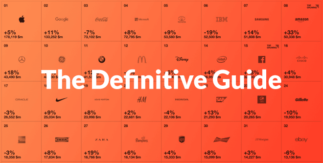 The Definitive Guide to Creating an Amazing Brand Name