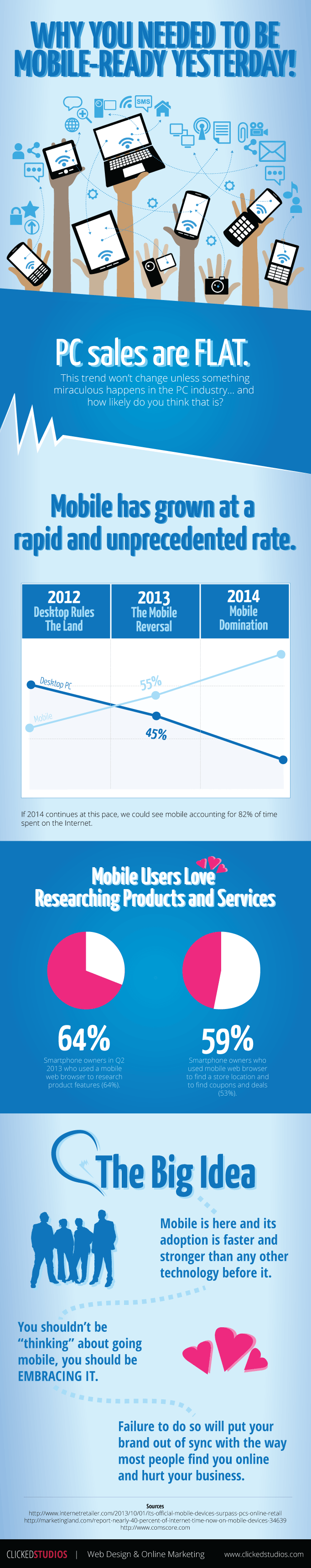 why-you-needed-to-be-mobile-yesterday